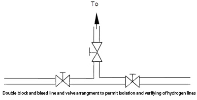 double block and bleed diagram