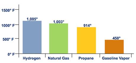 Fuel Flash Point Chart