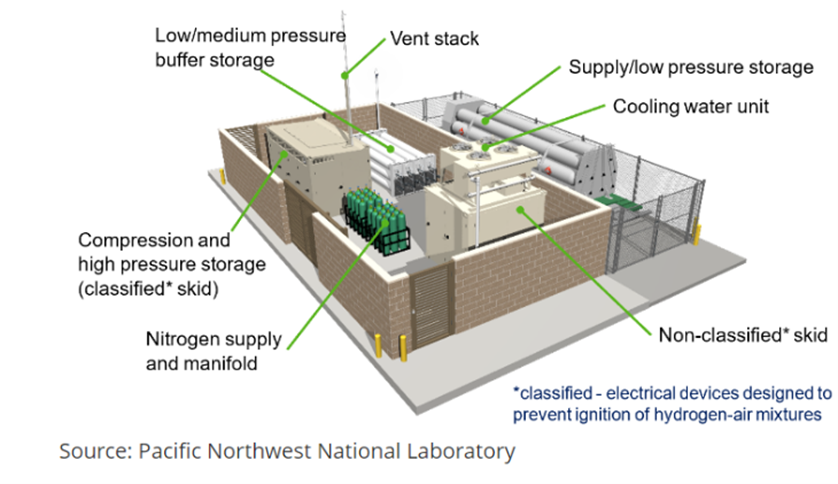 How are Low, Mid, and High Rise Buildings Classified? - Diesel