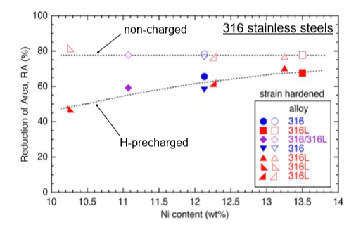 RRA Plot