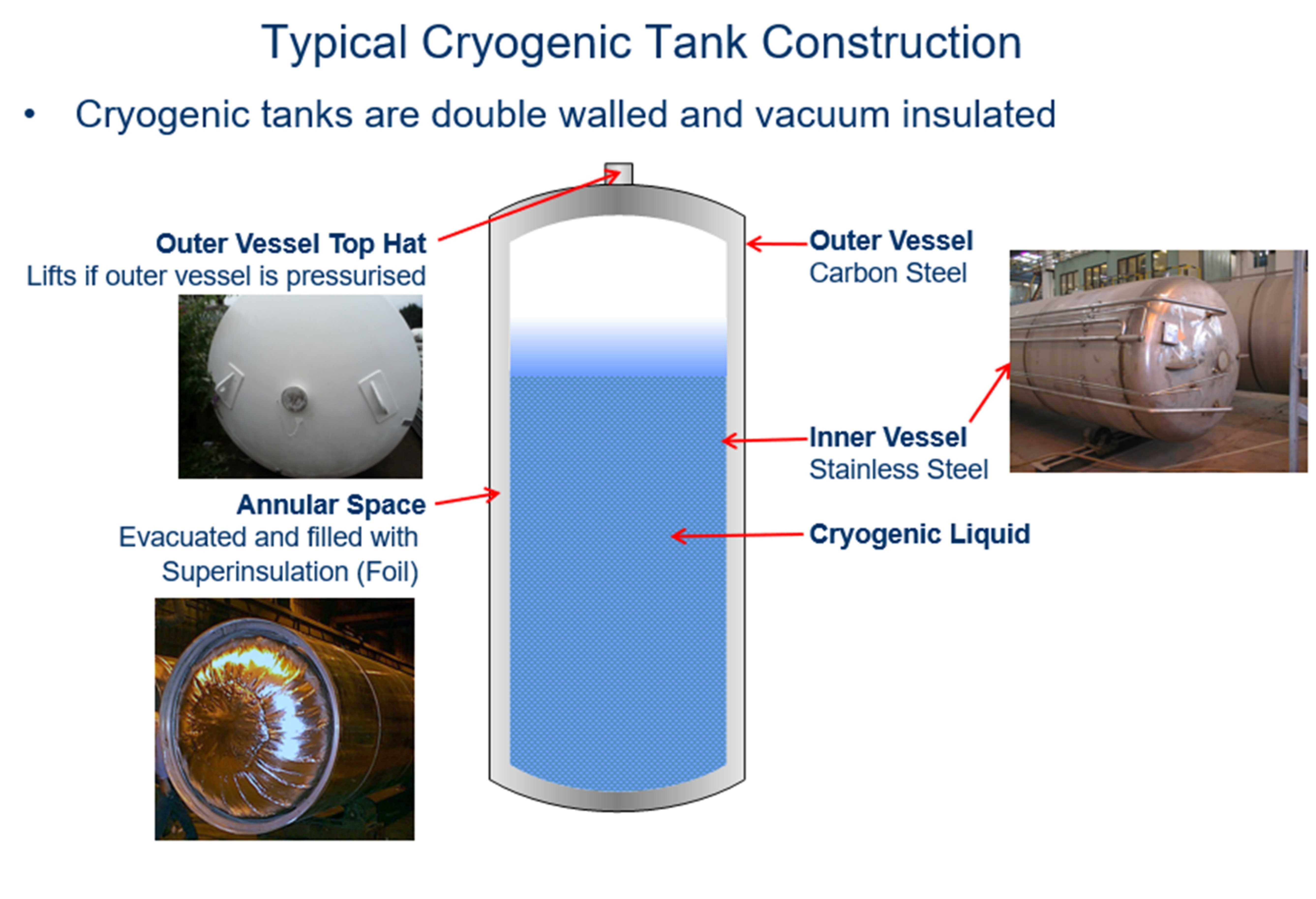 Vacuum Boxes  National Tank & Equipment