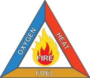 Fire Triangle