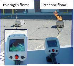 Hydrogen and propane flames