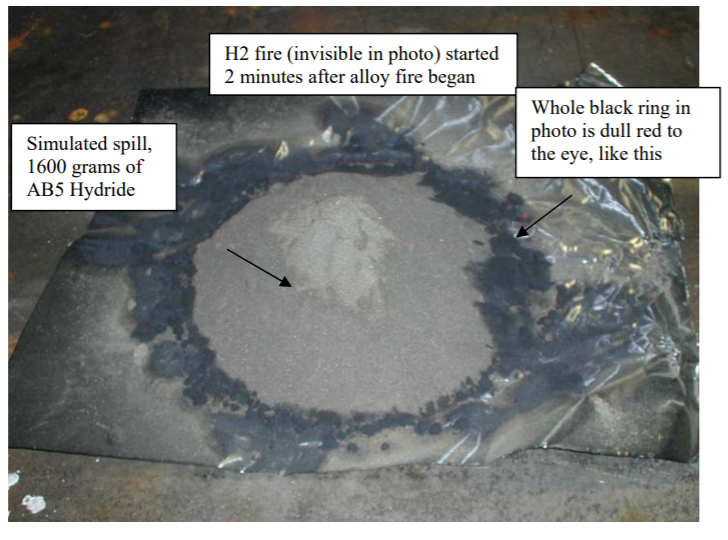 AB5 Metal Hydride Spill Fire