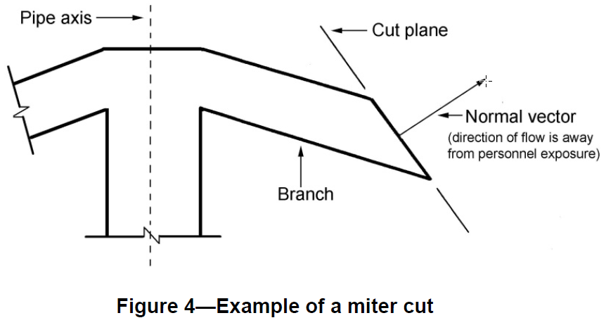 Example of a miter cut