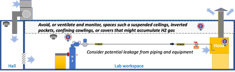 Physical characteristics of the vented hydrogen stream at two