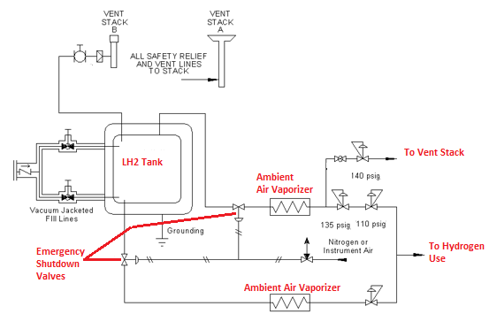 Pressure Control Vent