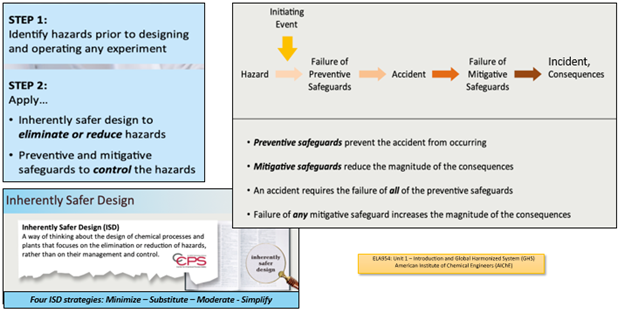 Risk Assessment Process