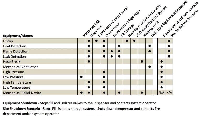 Shutdown Table